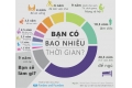 [Infographic] Bạn có bao nhiêu thời gian trong đời?